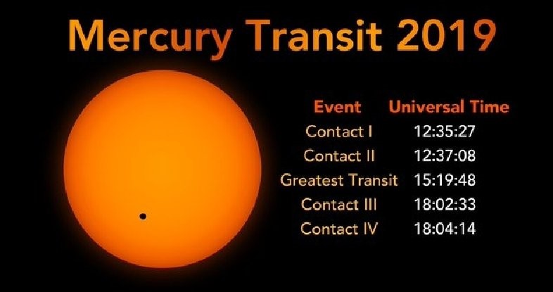 Infographic of the 2019 Transit of Mercury